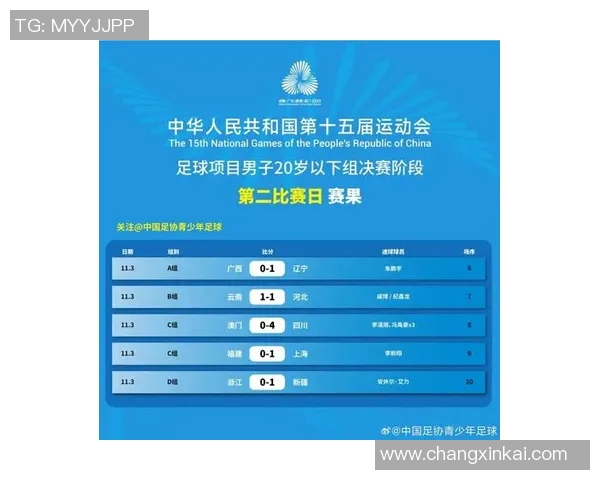 足球联赛球队传控率与比赛胜负关系
