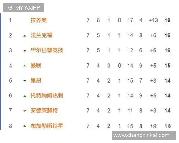 欧联杯八强战分析