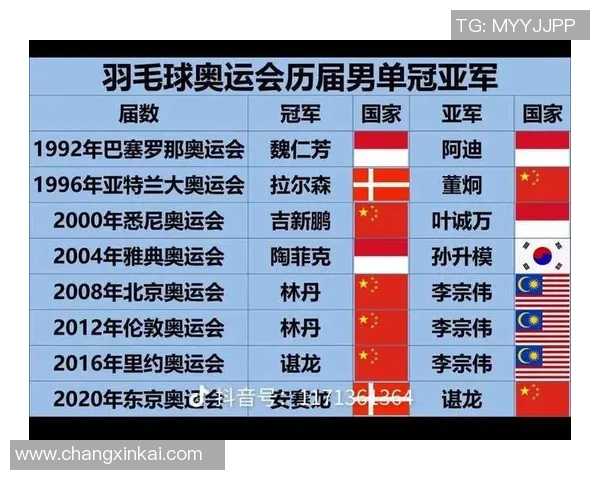 羽毛球赛事全锦赛冠军归属预测